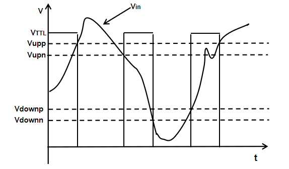 Application of RS393 in Lithium Battery Charging Thermal Management System