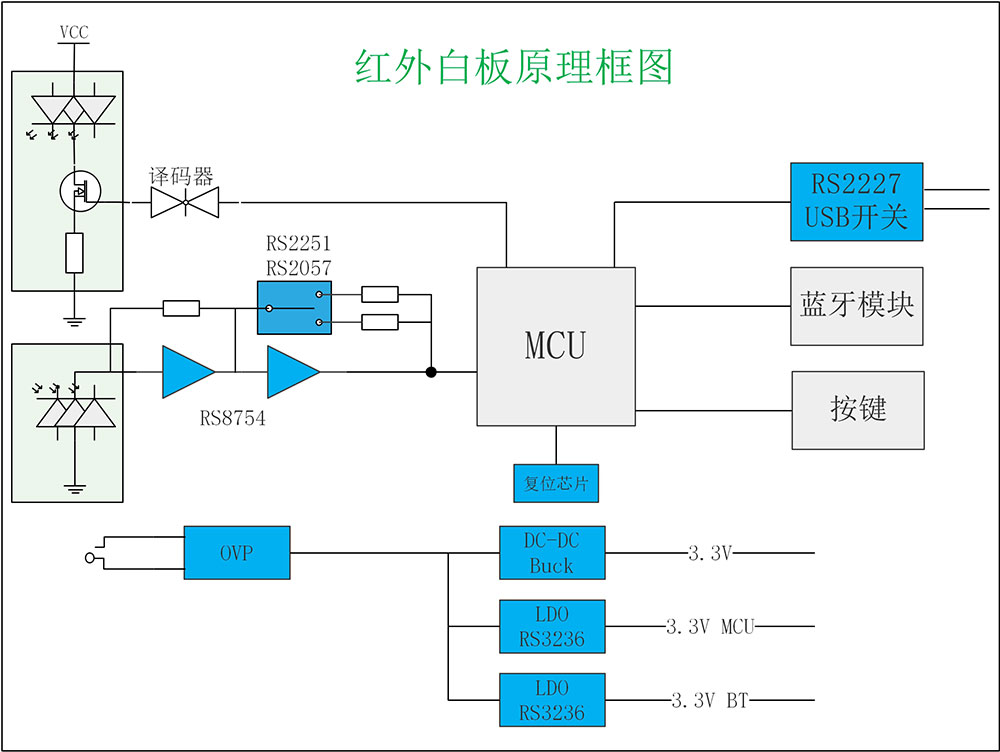 红外白板原理框图.jpg