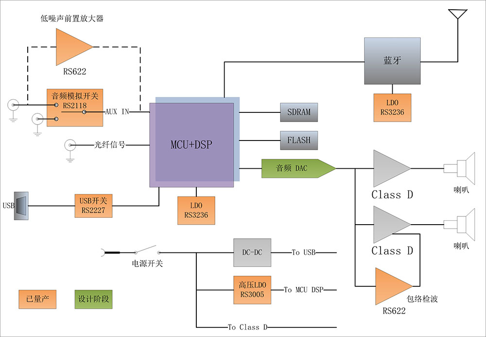 家庭影院_Soundbar原理框图.jpg