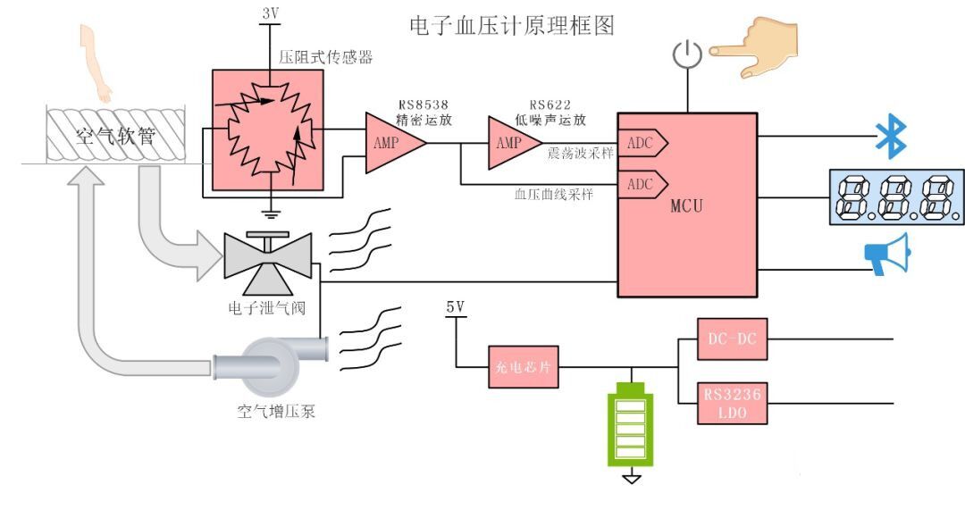 电子血压计.jpg